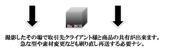 Biz2BOX